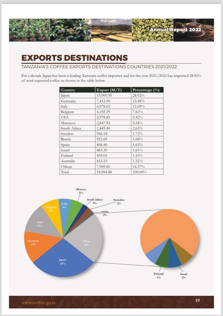 export details